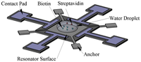 Sensors 14 04585f2 200