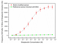 Sensors 14 04585f6 200