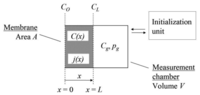 Sensors 14 04599f1 200