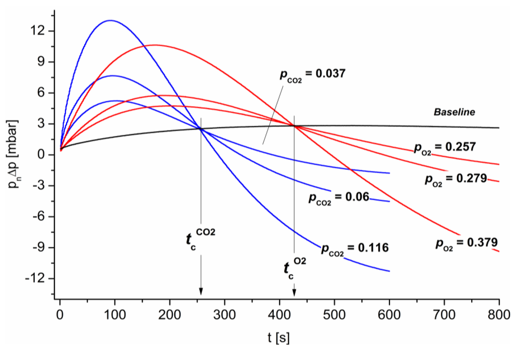 download land use modelling