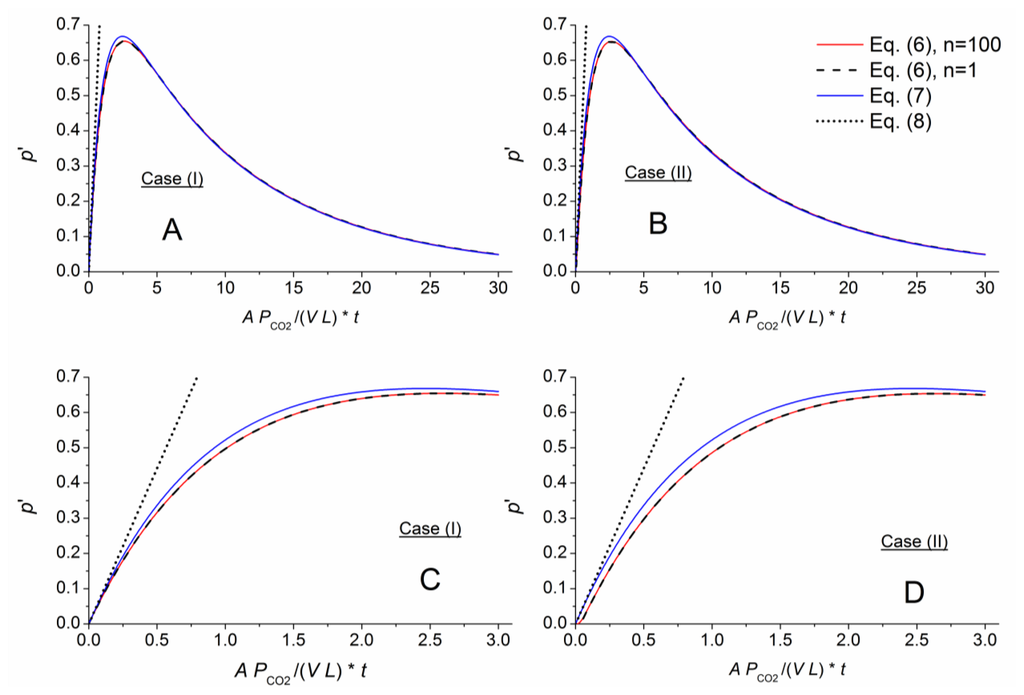 Membrane Characterization Pdf