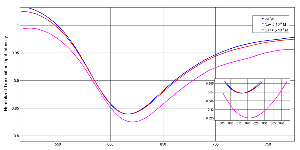 Sensors 14 04657f4 1024