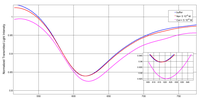 Sensors 14 04657f4 200