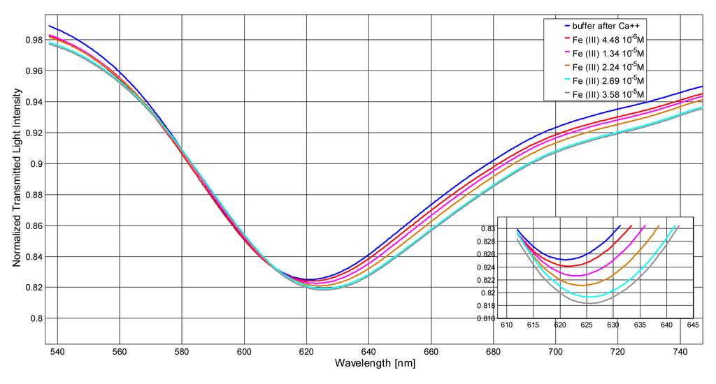 Sensors 14 04657f5 1024