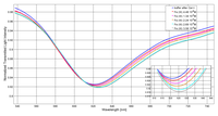 Sensors 14 04657f5 200