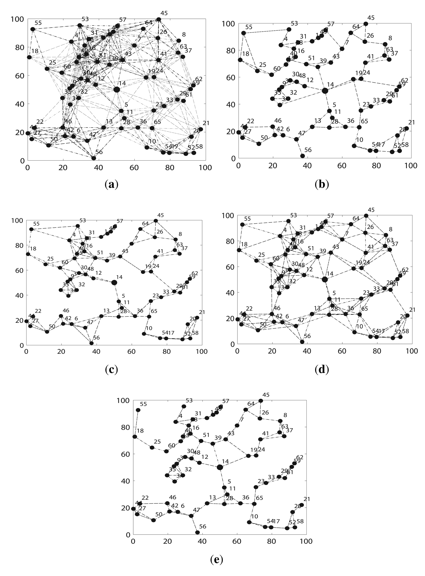 Sensors 14 04672f5 1024
