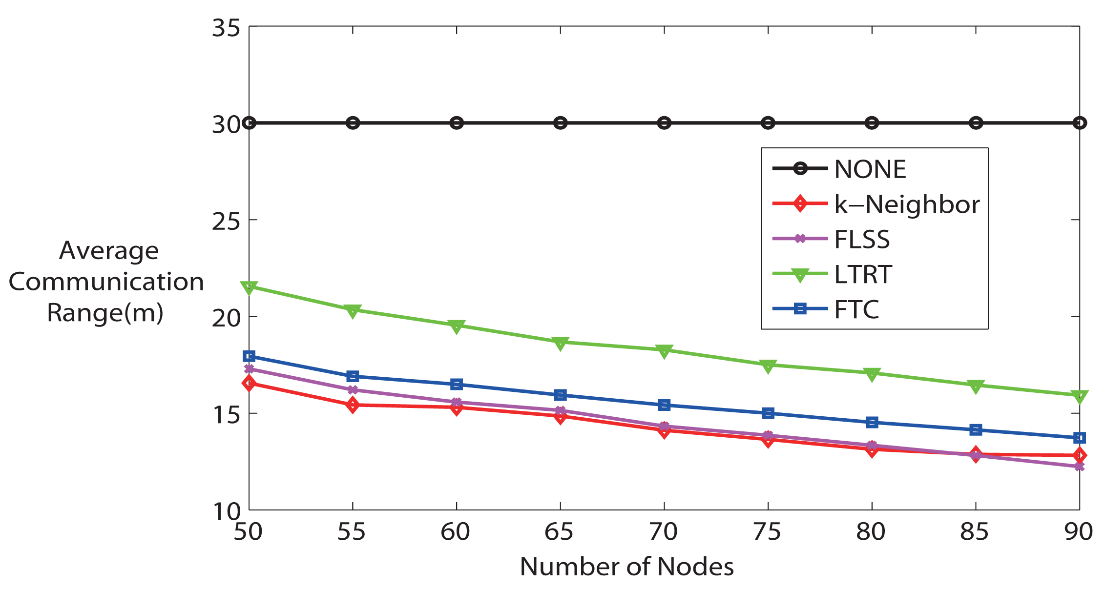 Sensors 14 04672f7 1024
