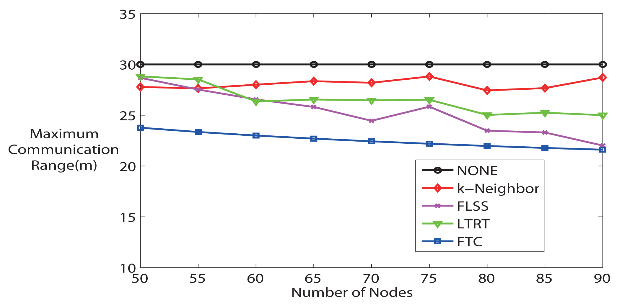 Sensors 14 04672f8 1024