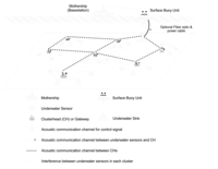 Sensors 14 04689f1 200