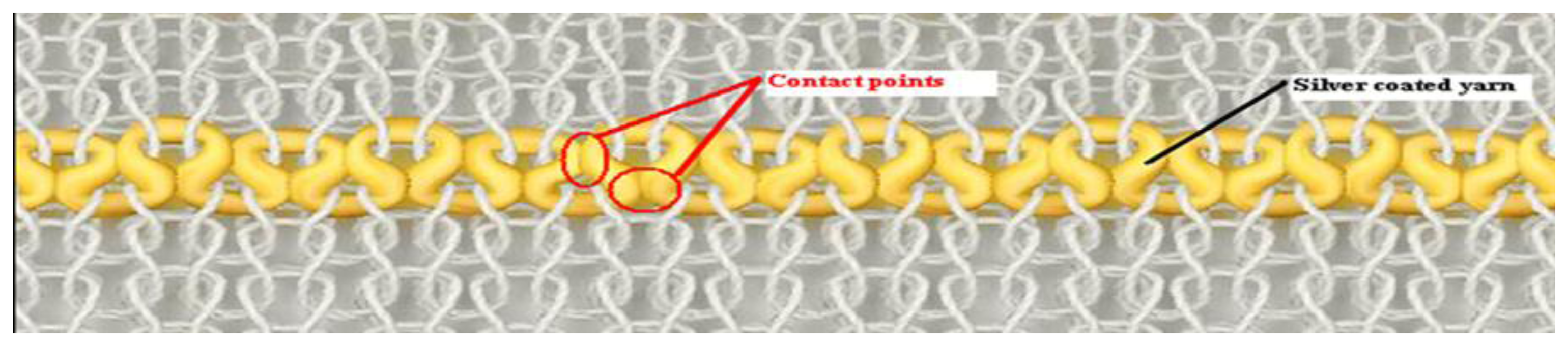 Sensors 14 04712f3 1024