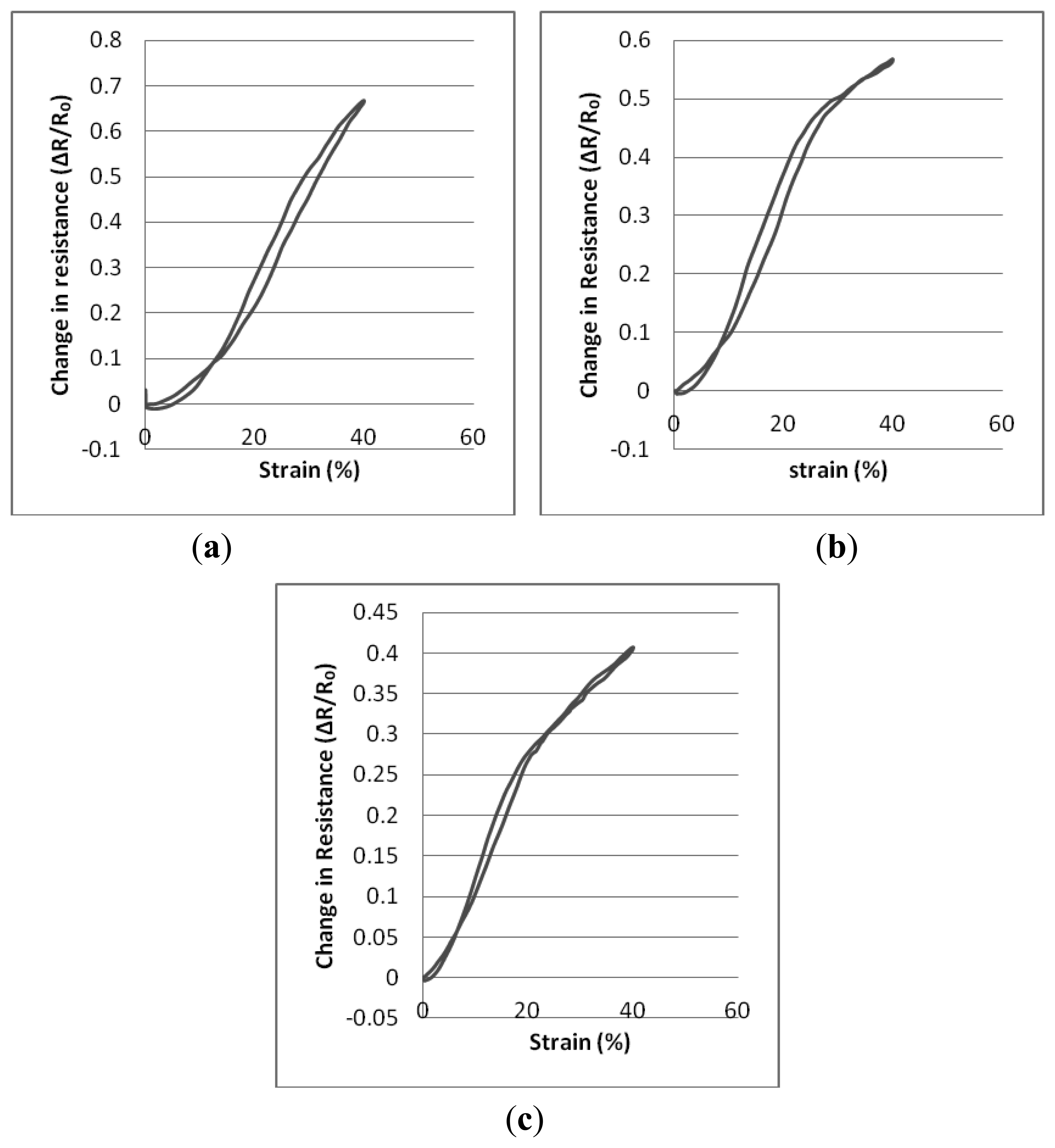 Sensors 14 04712f7 1024