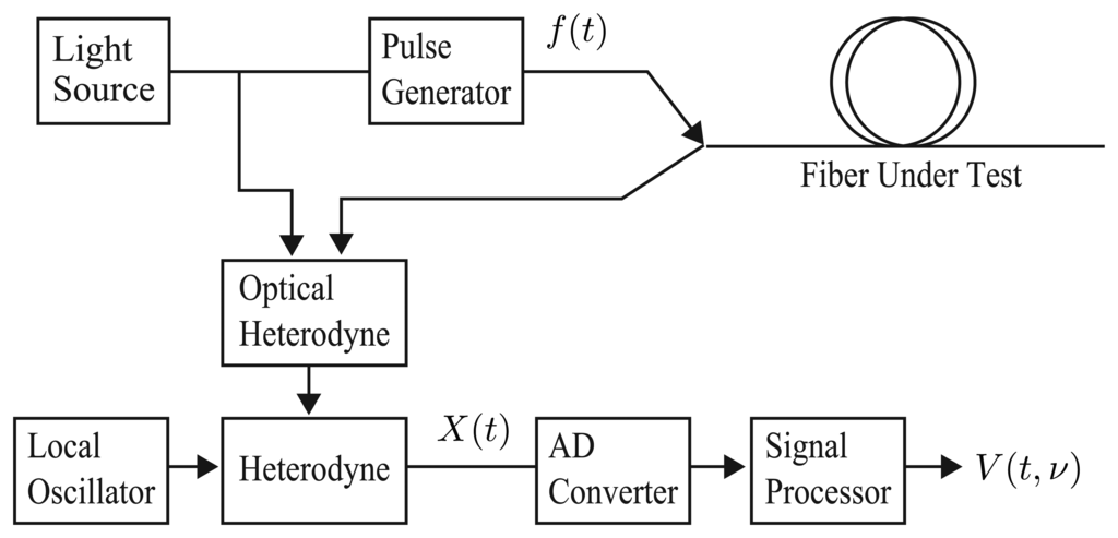 Sensors 14 04731f1 1024