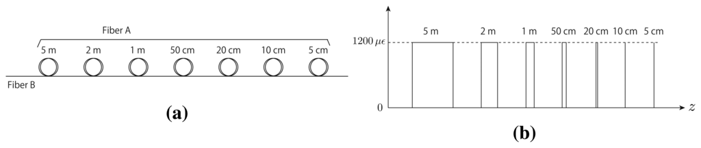 Sensors 14 04731f14 1024
