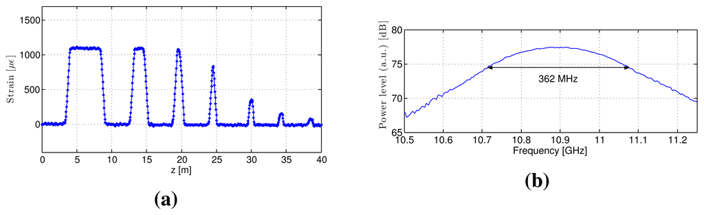 Sensors 14 04731f15 1024