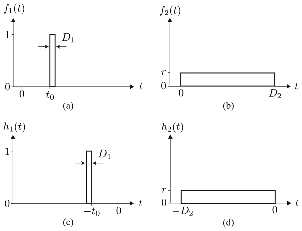 Sensors 14 04731f2 1024