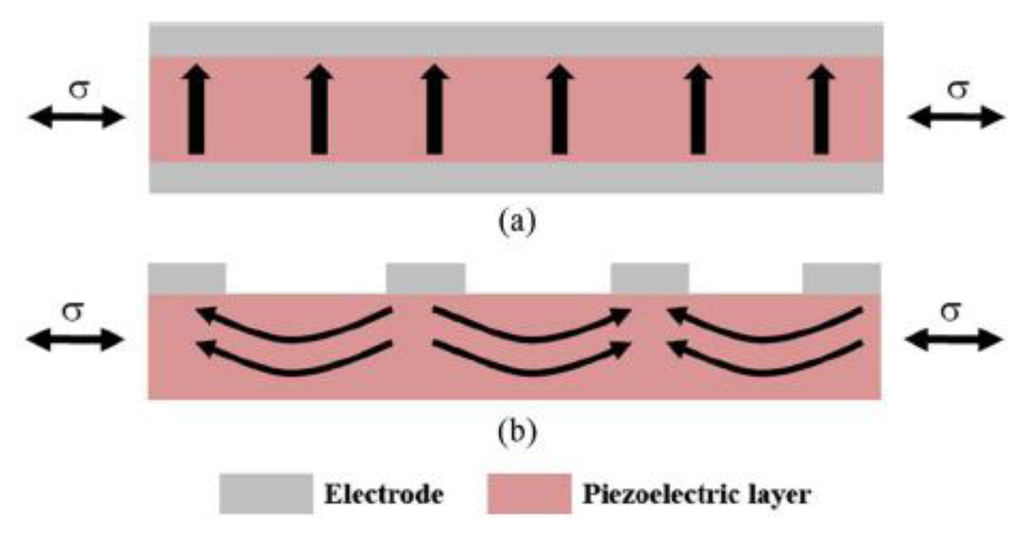 Sensors 14 04755f13 1024