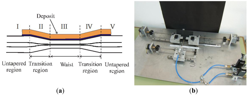 Sensors 14 04791f1 1024