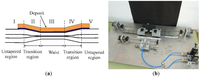 Sensors 14 04791f1 200