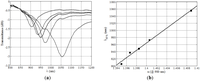 Sensors 14 04791f6 200