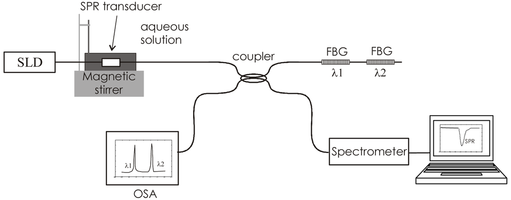 Sensors 14 04791f7 1024