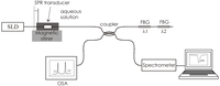 Sensors 14 04791f7 200