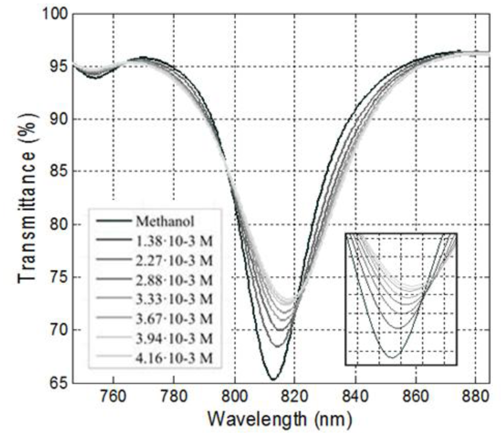 Sensors 14 04791f8 1024