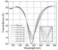Sensors 14 04791f8 200