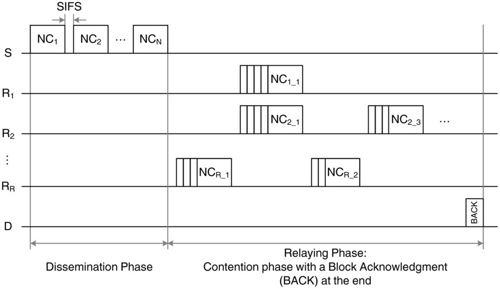 Sensors 14 04806f4 1024