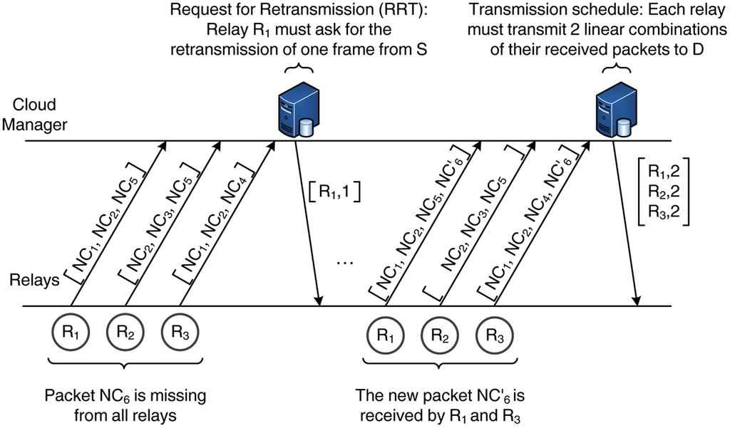 Sensors 14 04806f6 1024