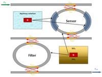 Sensors 14 04831f8 200