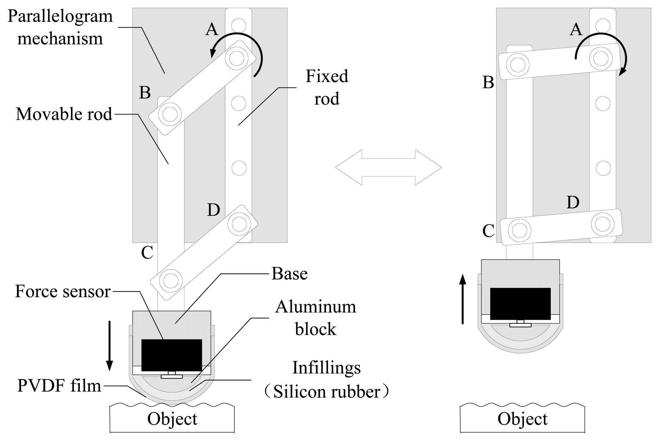 Sensors 14 04899f2 1024