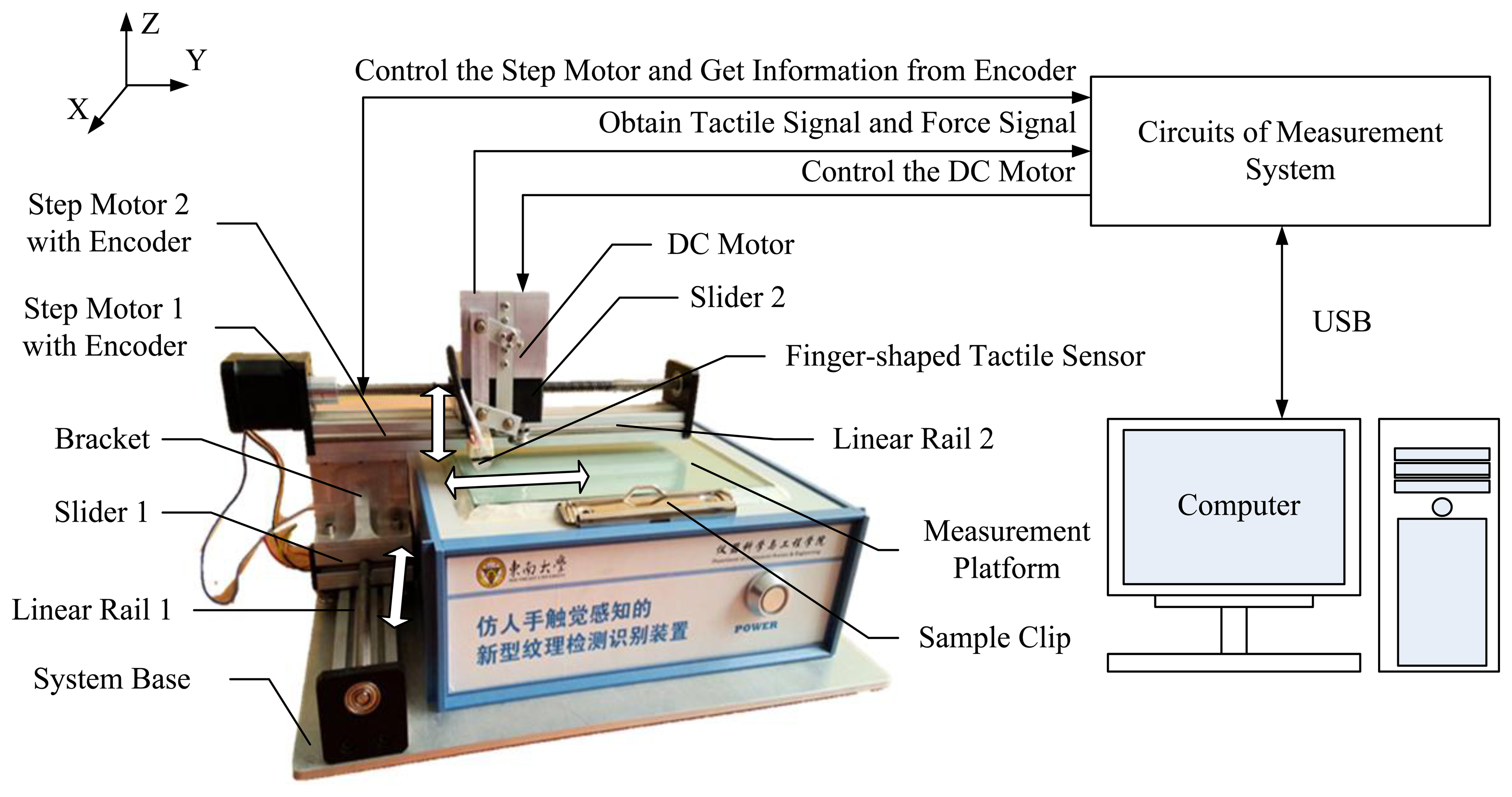 Sensors 14 04899f3 1024