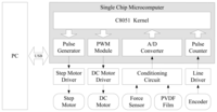 Sensors 14 04899f4 200