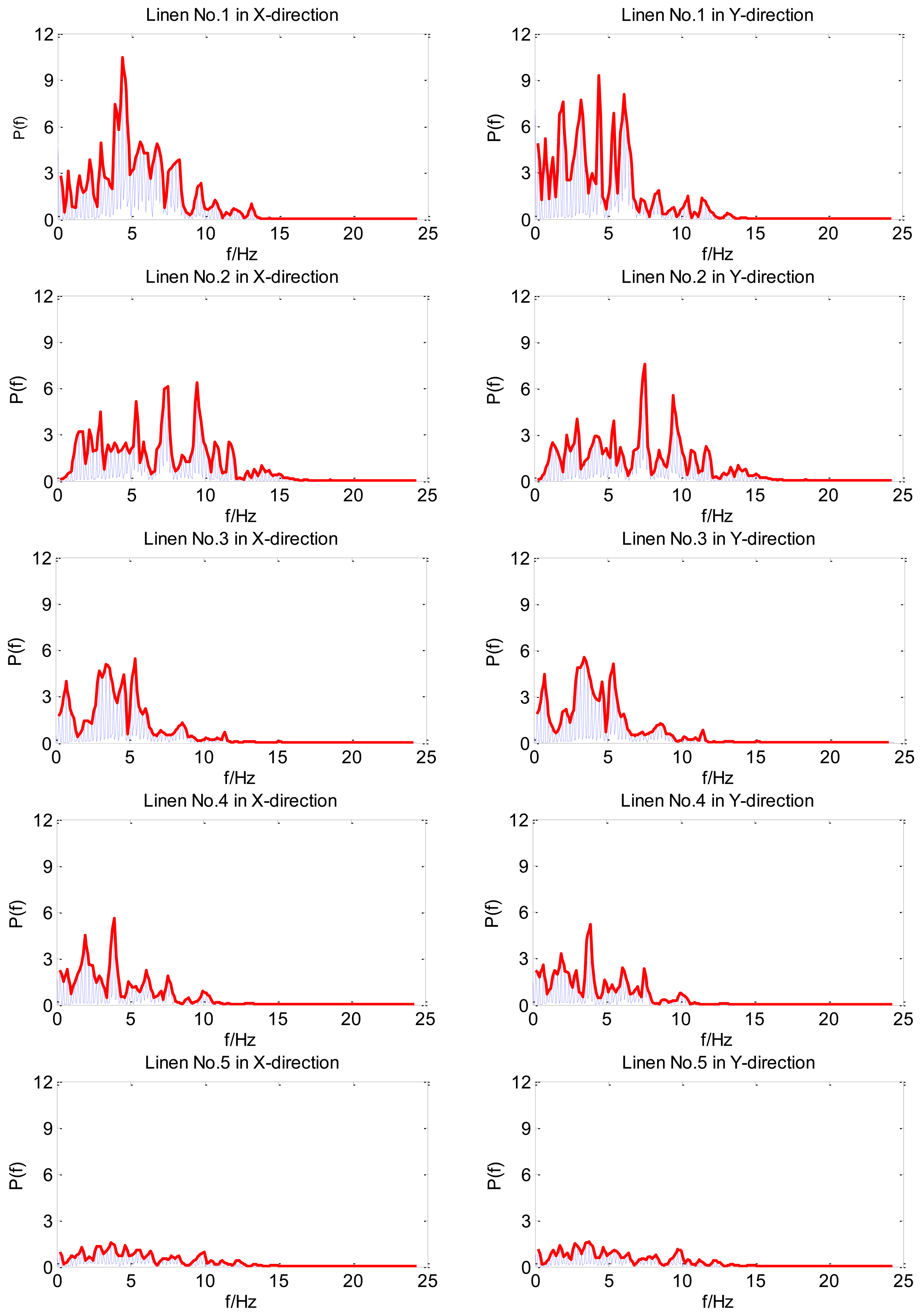 Sensors 14 04899f8 1024