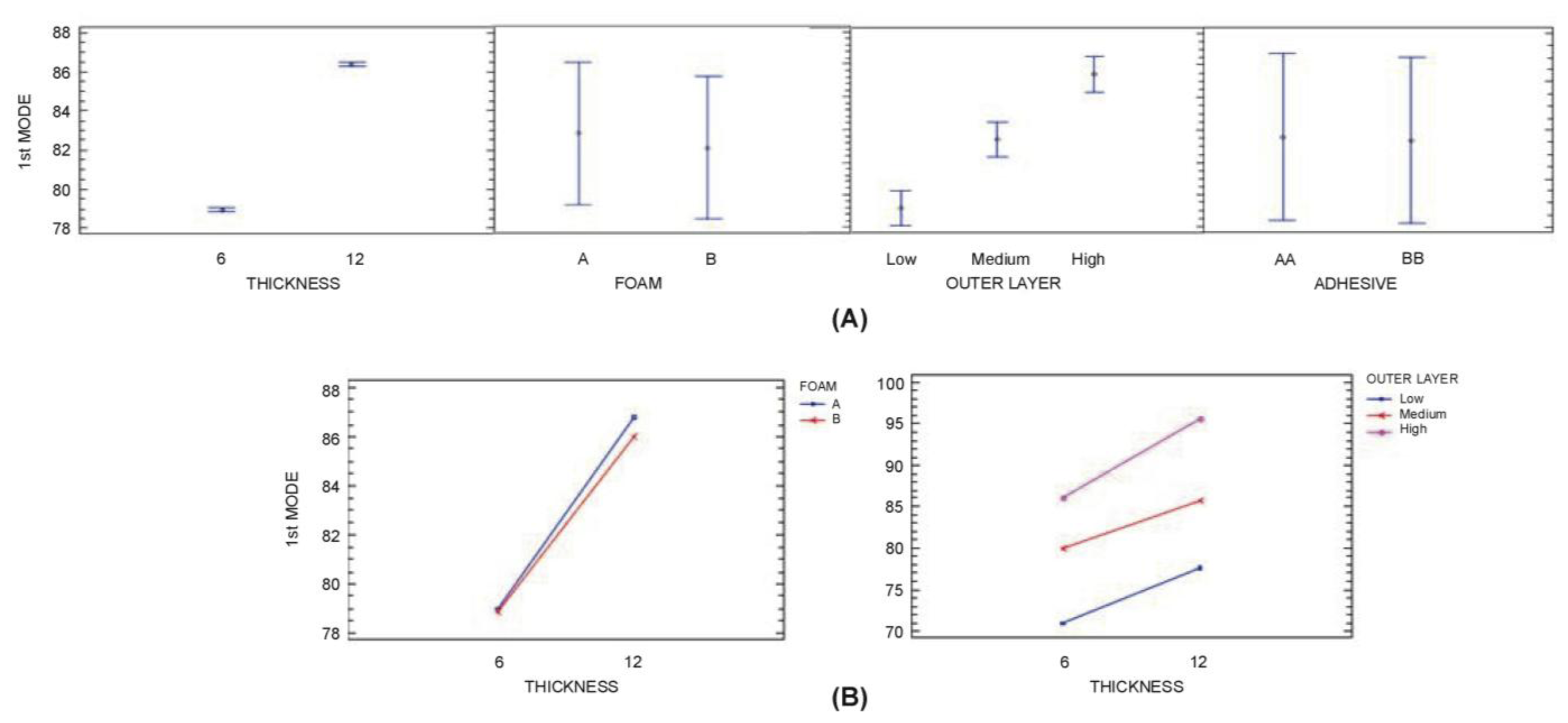 Sensors 14 04960f10 1024