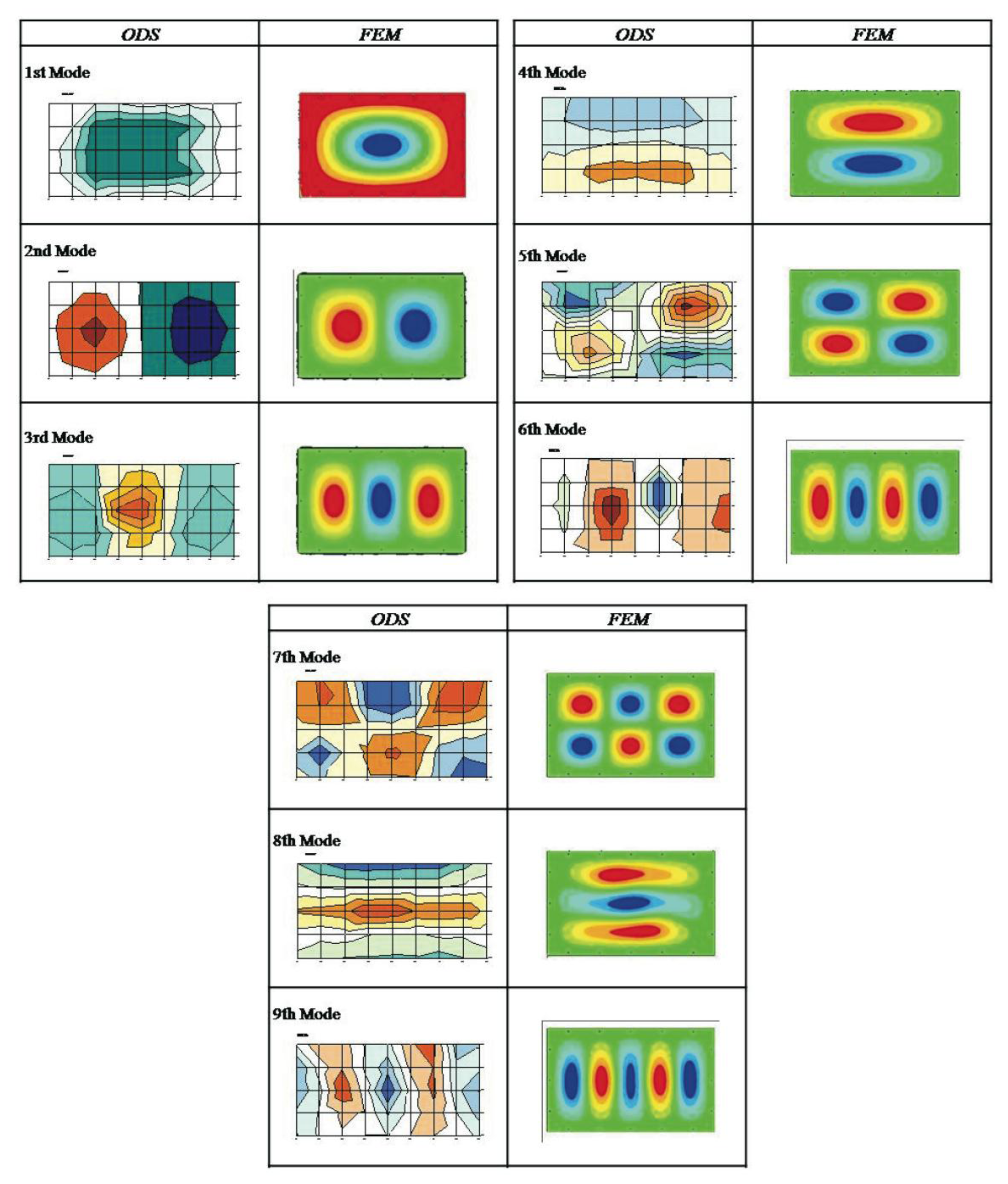 Sensors 14 04960f5 1024