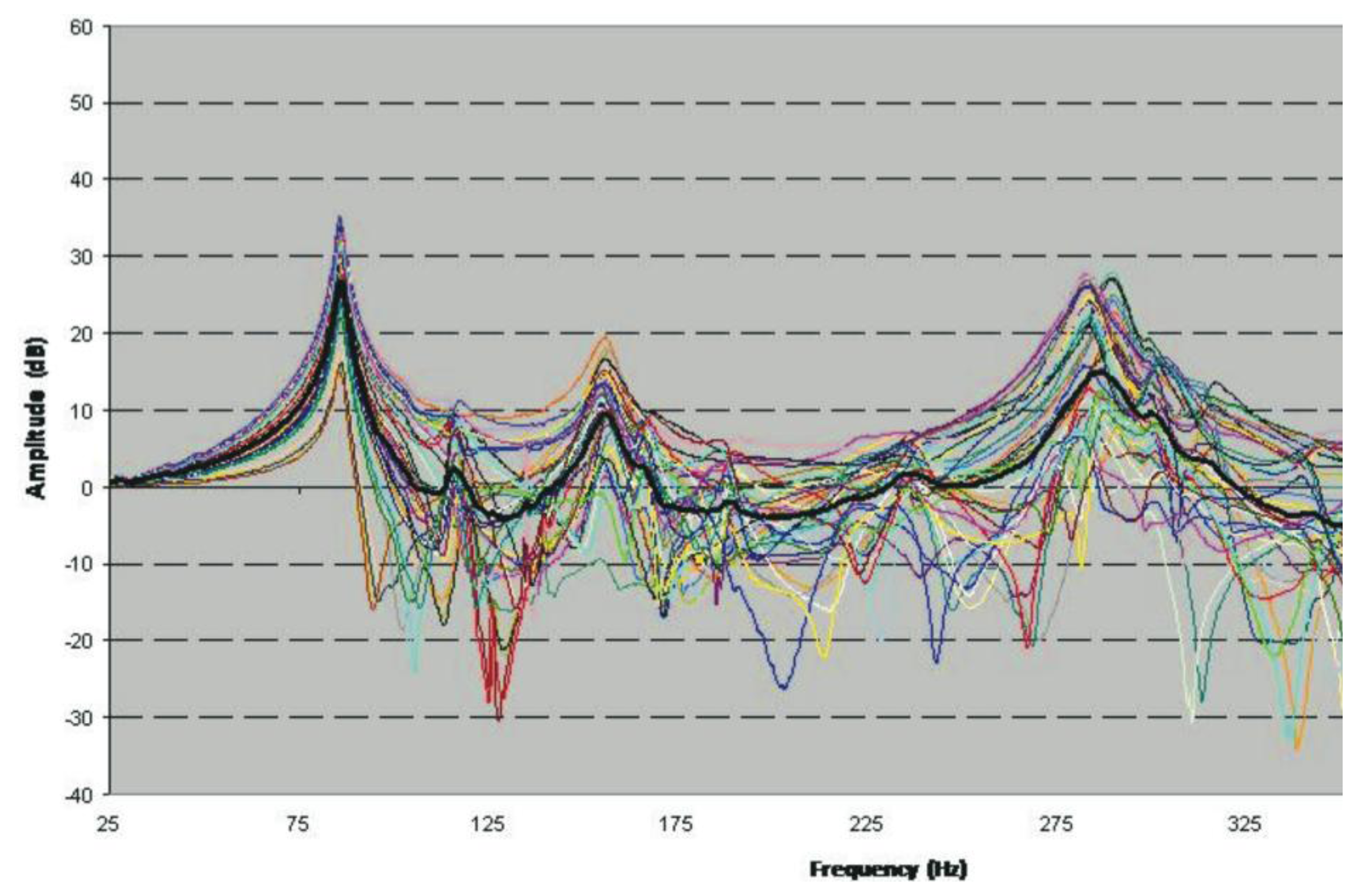 Sensors 14 04960f6 1024