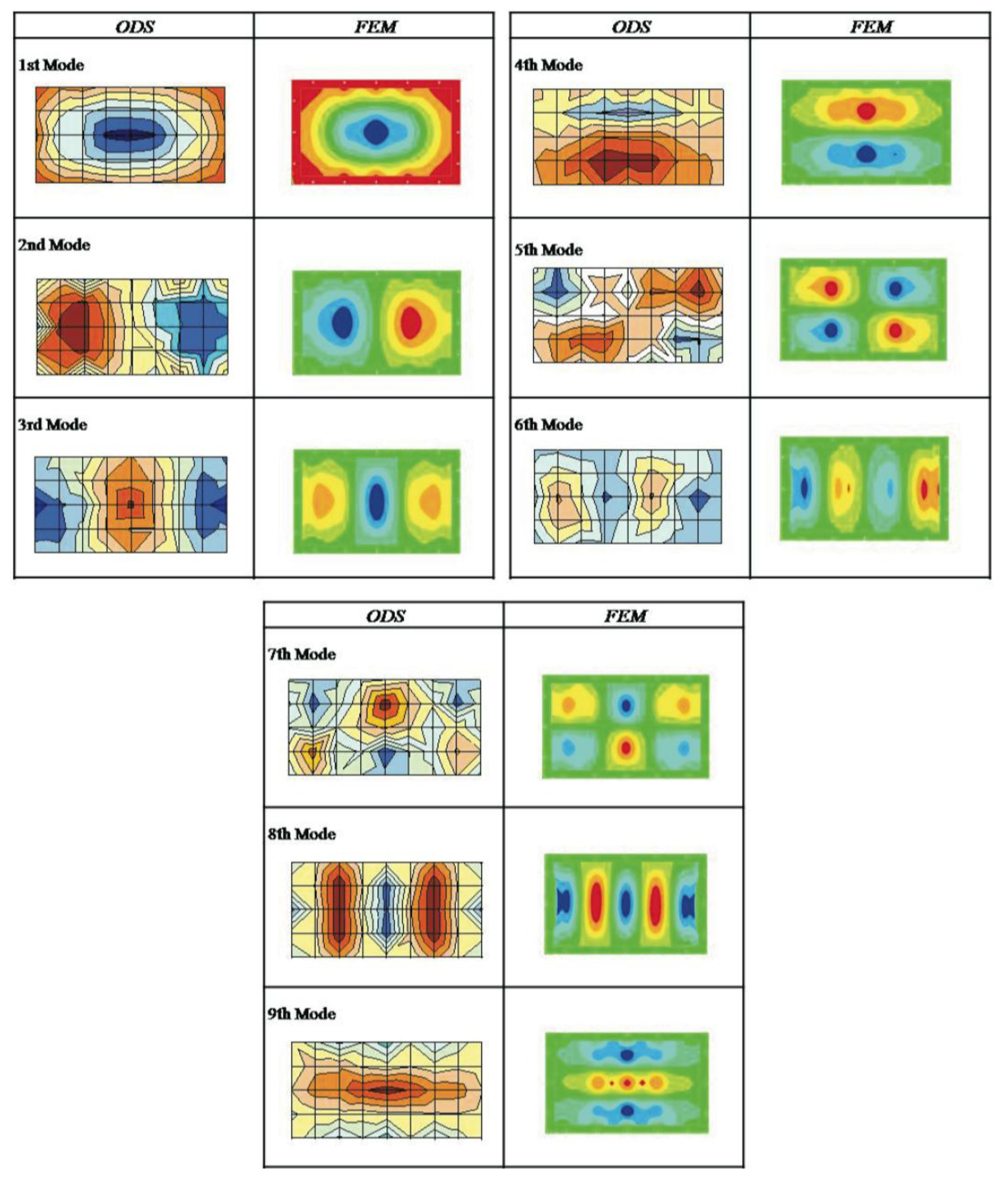 Sensors 14 04960f7 1024