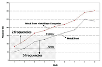 Sensors 14 04960f8 200