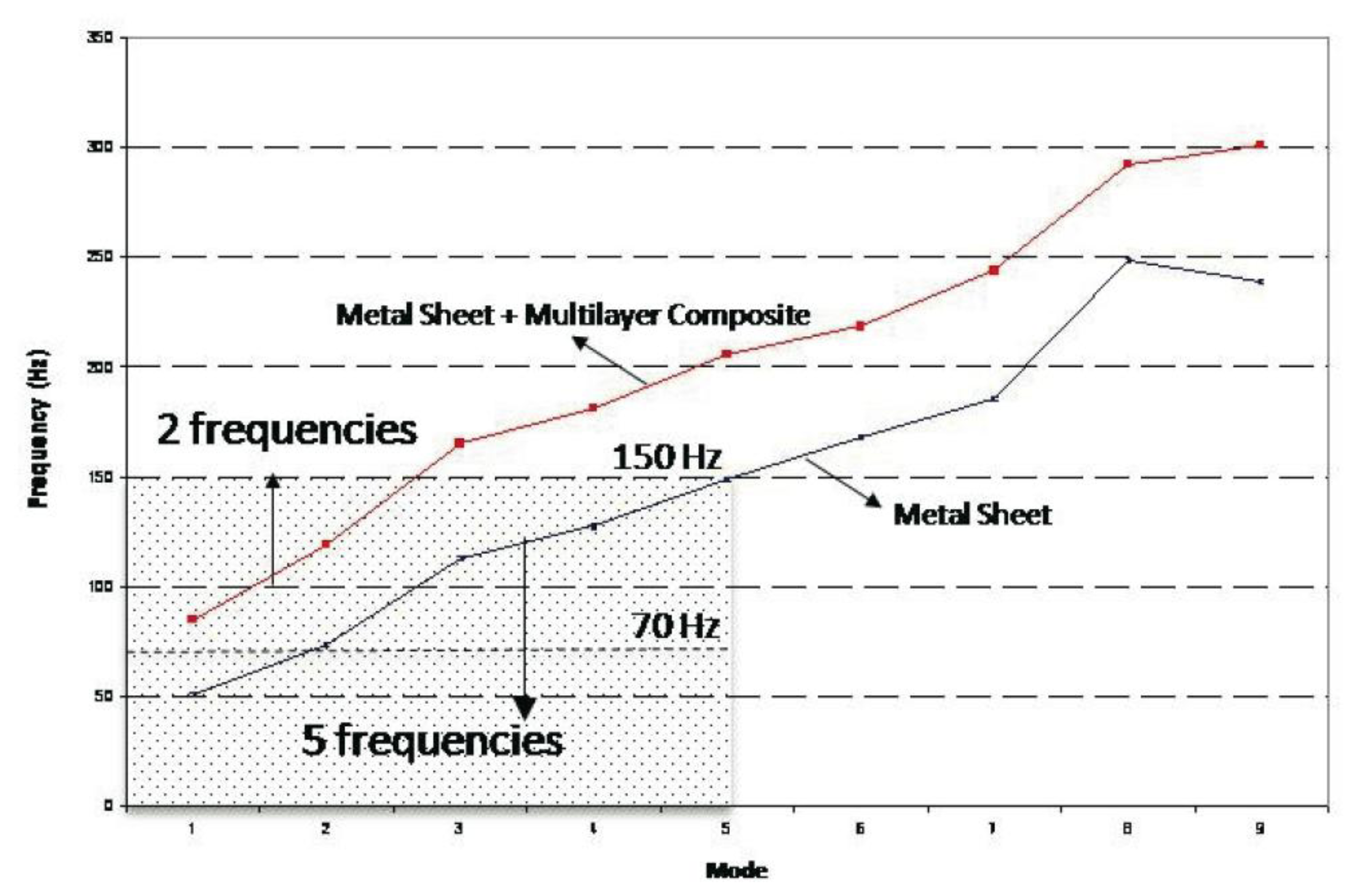 Sensors 14 04960f8 1024