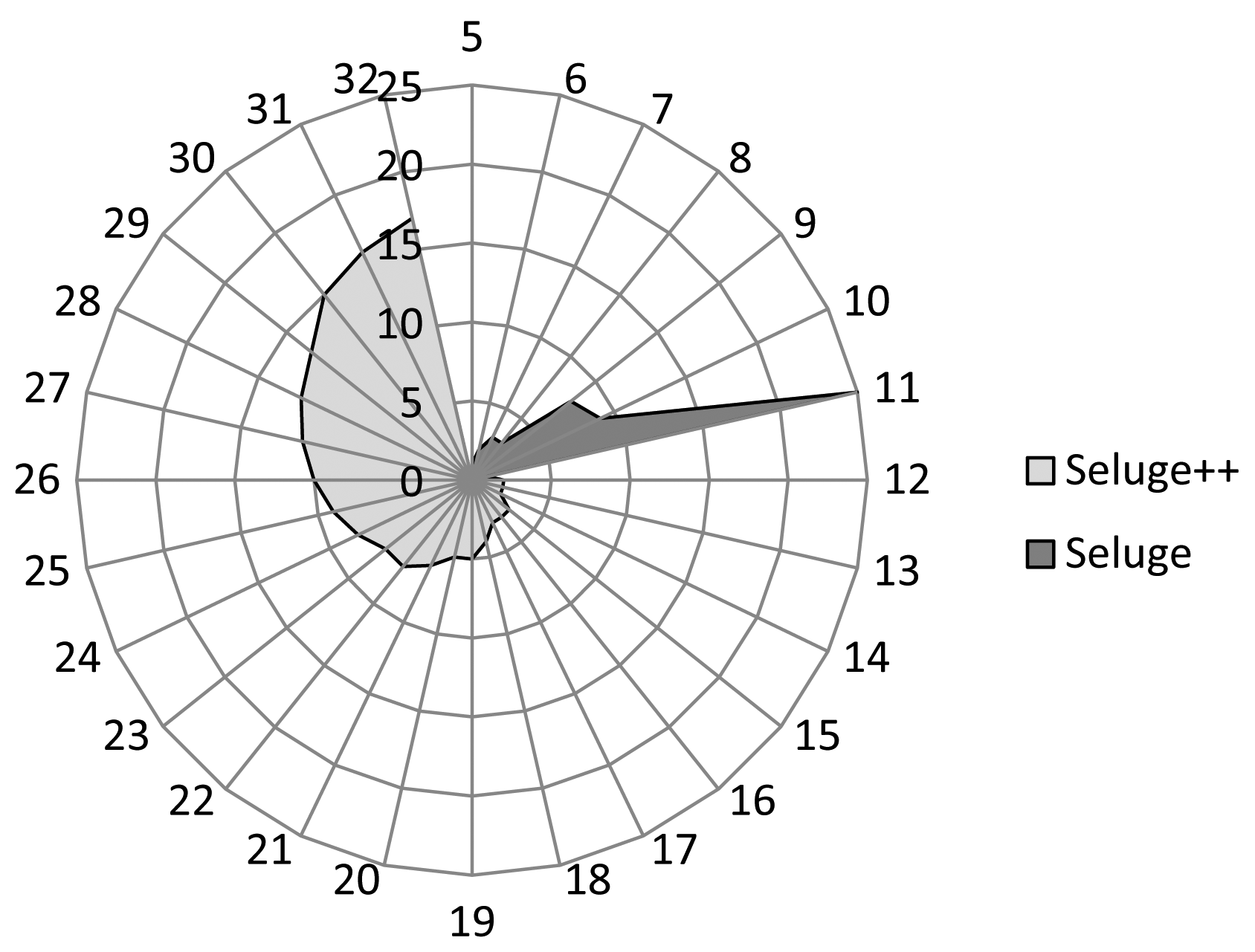 Sensors 14 05004f10 1024