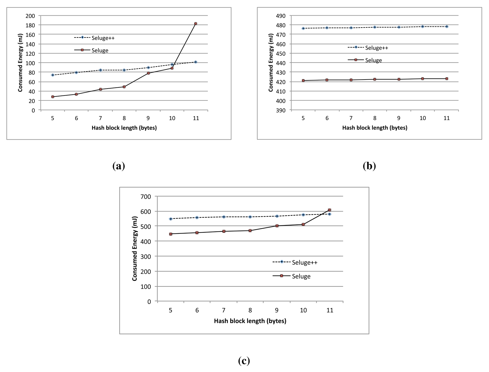 Sensors 14 05004f12 1024