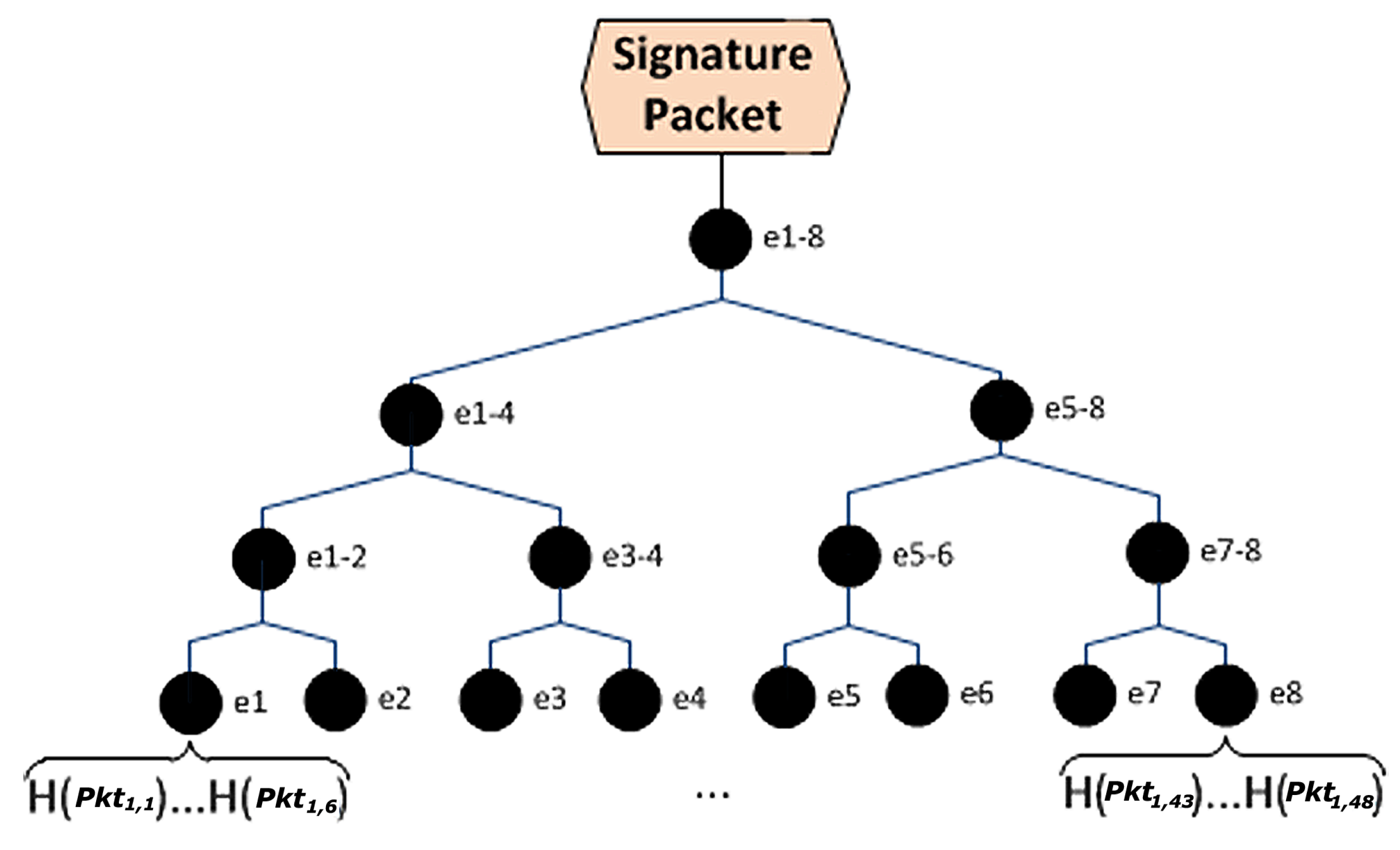 Sensors 14 05004f2 1024