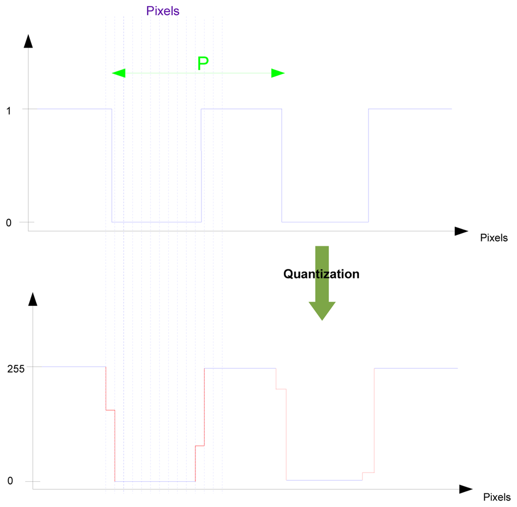 Sensors 14 05056f6 1024