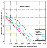 Sensors 14 05074f13 200