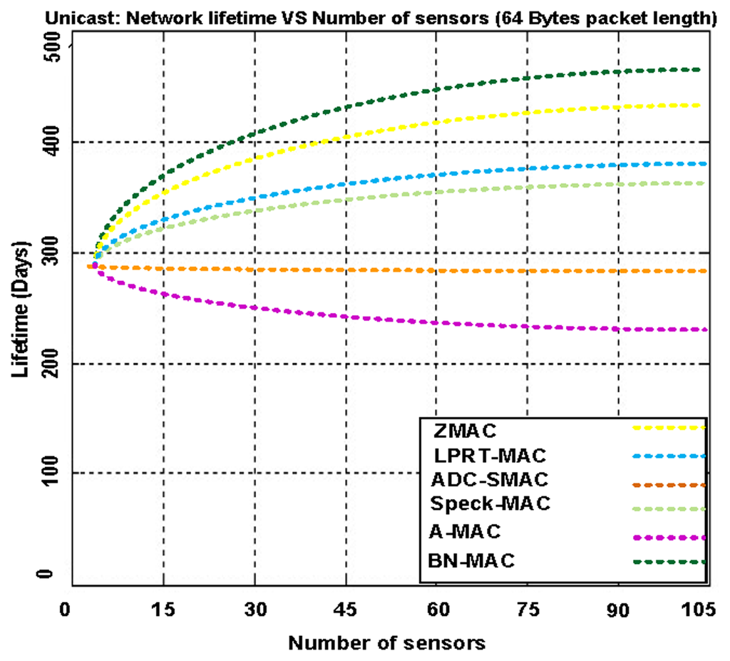 Sensors 14 05074f16 1024