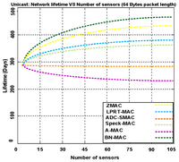 Sensors 14 05074f16 200