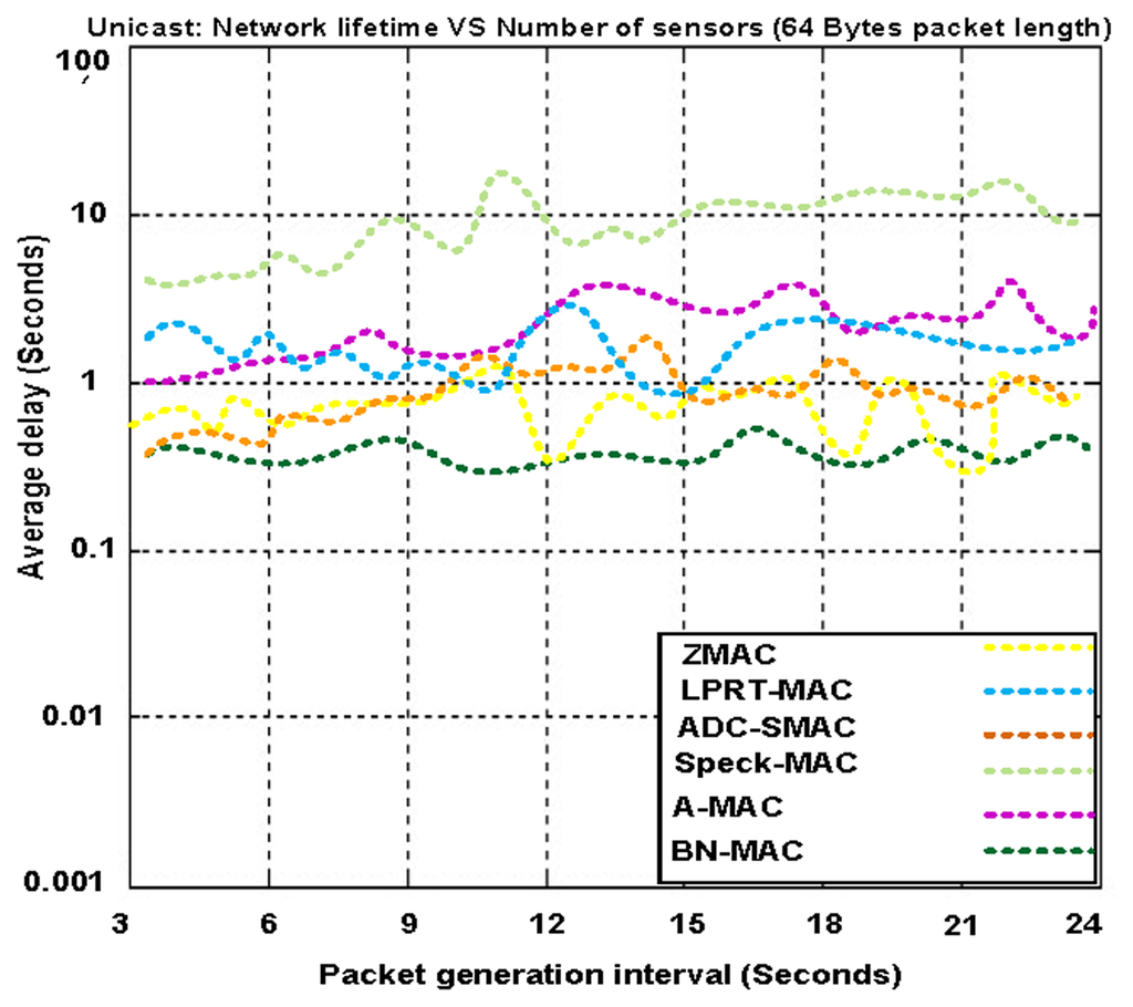 Sensors 14 05074f17 1024