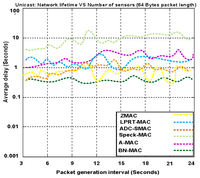 Sensors 14 05074f17 200