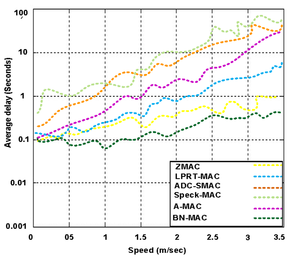 Sensors 14 05074f18 1024